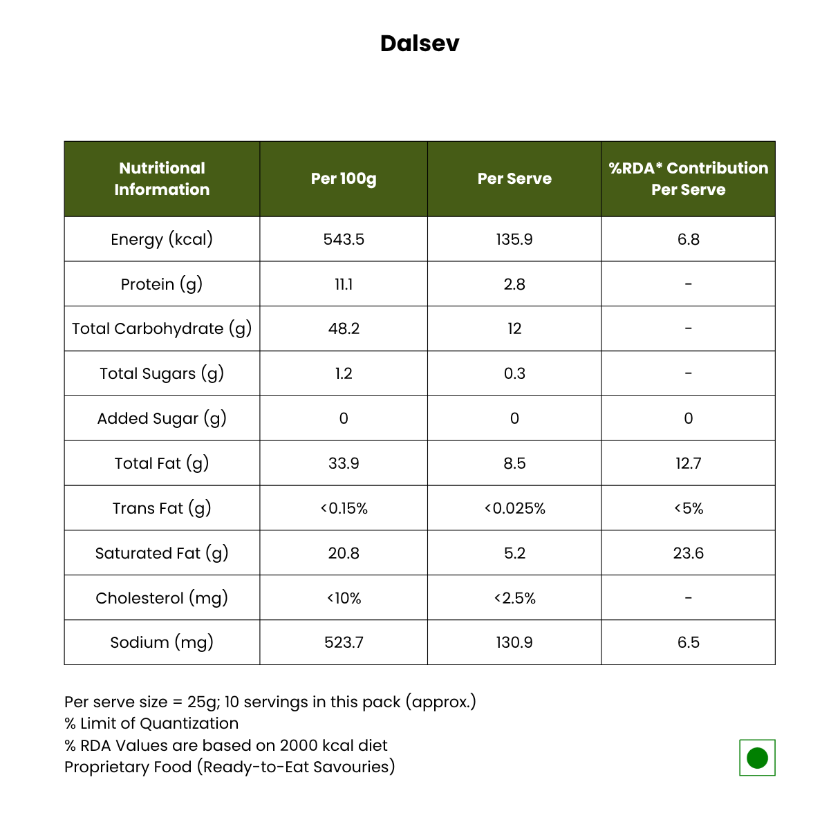 JAIN DALSEV (without aloo lachha)